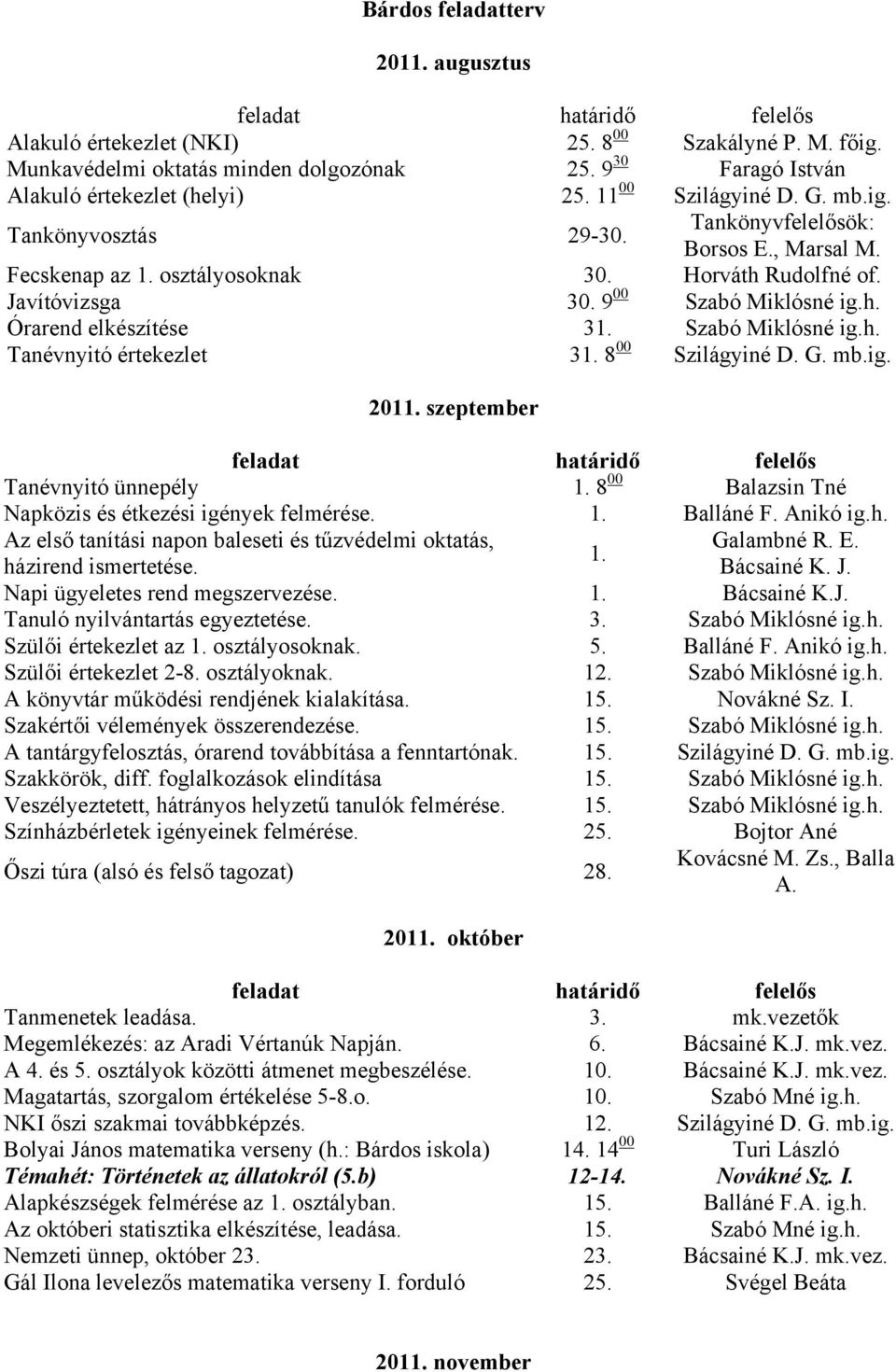 Szabó Miklósné ig.h. Tanévnyitó értekezlet 31. 8 00 Szilágyiné D. G. mb.ig. 2011. szeptember Tanévnyitó ünnepély 1. 8 00 Balazsin Tné Napközis és étkezési igények felmérése. 1. Balláné F. Anikó ig.h. Az első tanítási napon baleseti és tűzvédelmi oktatás, Galambné R.