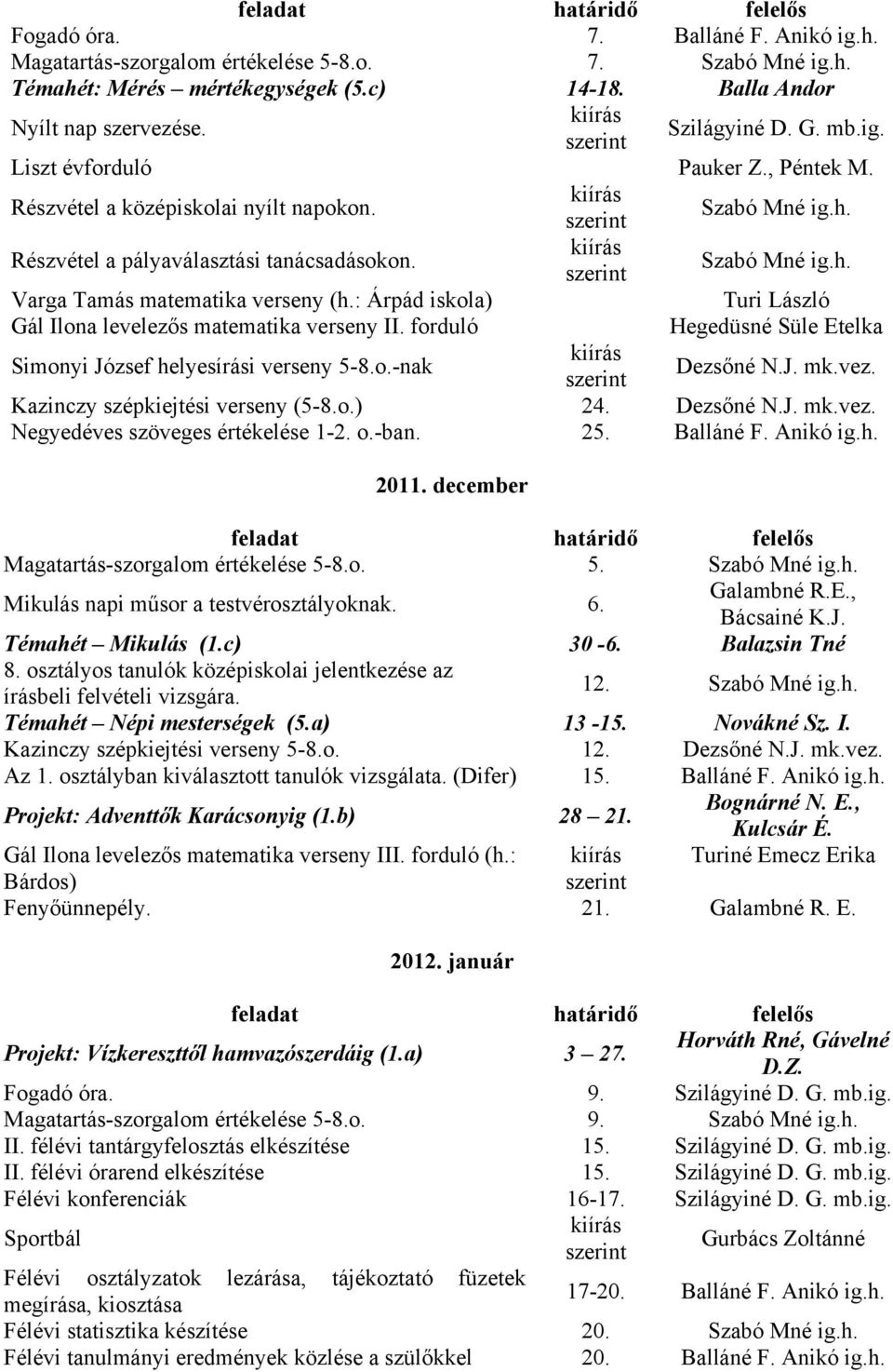 : Árpád iskola) Gál Ilona levelezős matematika verseny II. forduló Simonyi József helyesírási verseny 5-8.o.-nak Szabó Mné ig.h. Turi László Hegedüsné Süle Etelka Dezsőné N.J. mk.vez.