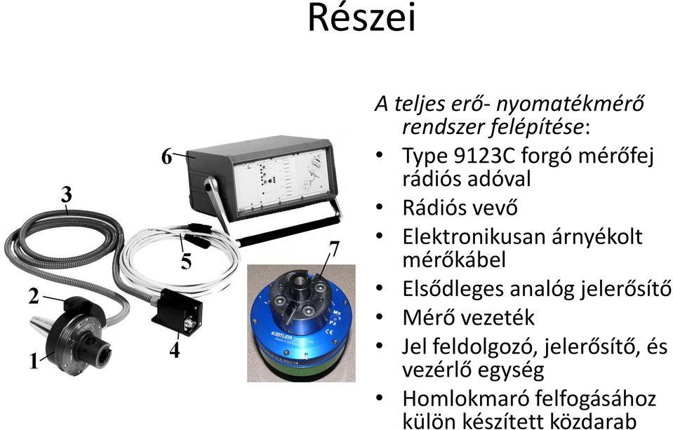 mérőkábel Elsődleges analóg jelerősítő Mérő vezeték Jel feldolgozó,