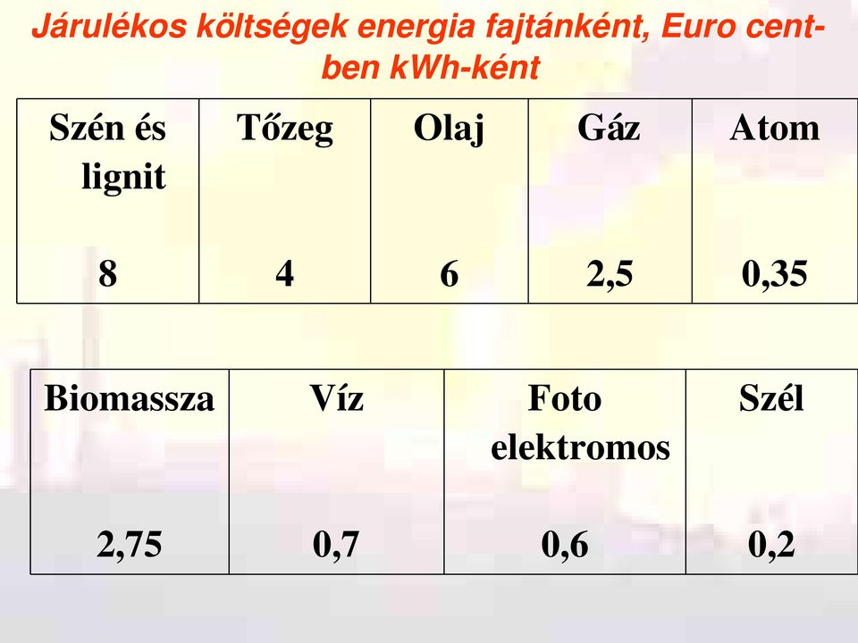 Tőzeg Olaj Gáz Atom 8 4 6 2,5 0,35