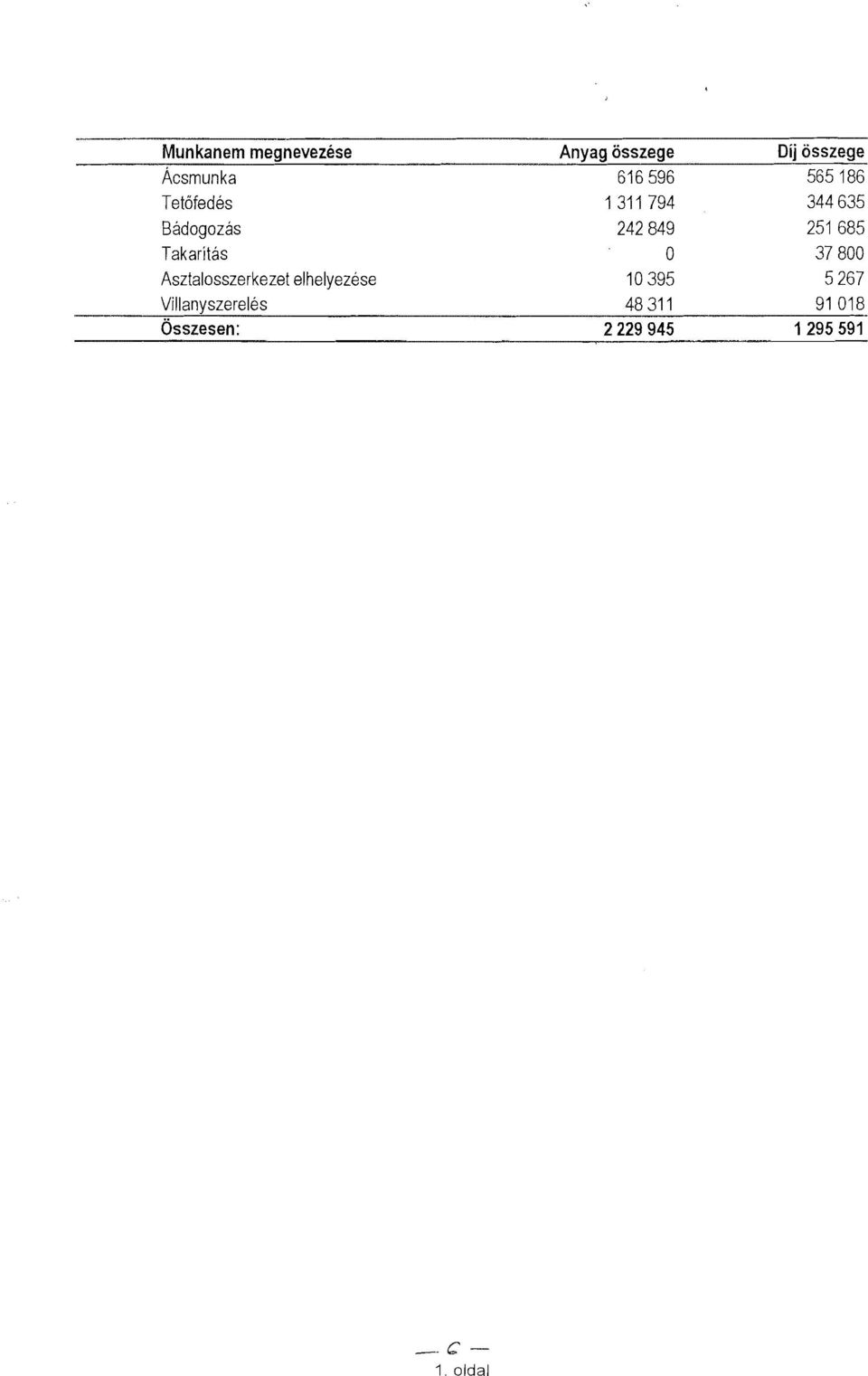 251685 Takarítás O 37800 Asztalosszerkezet elhelyezése 10395