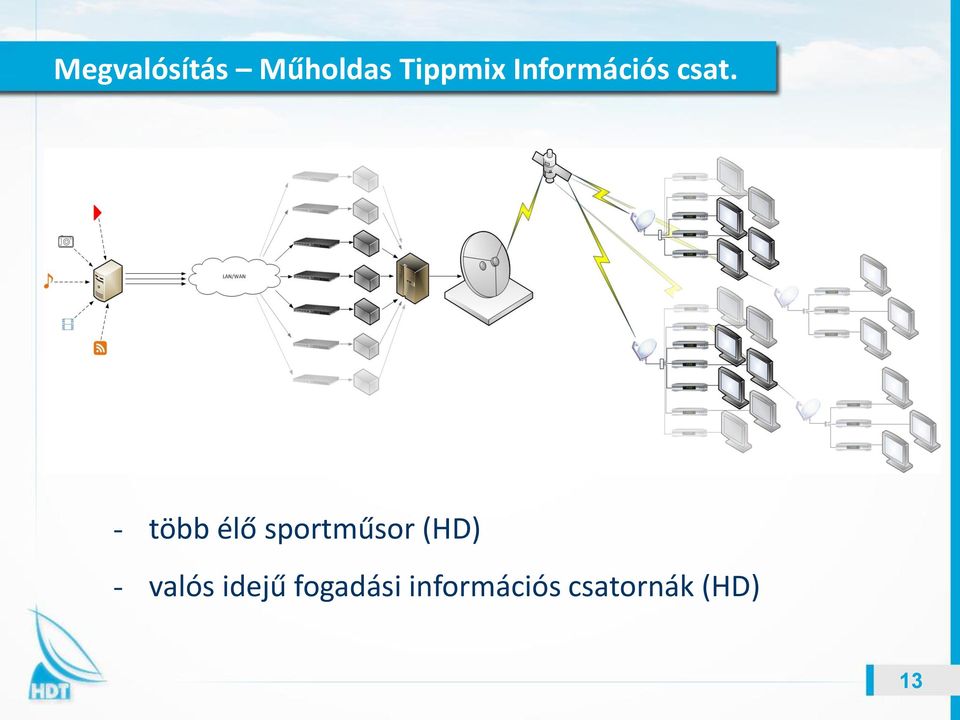 - több élő sportműsor (HD) -