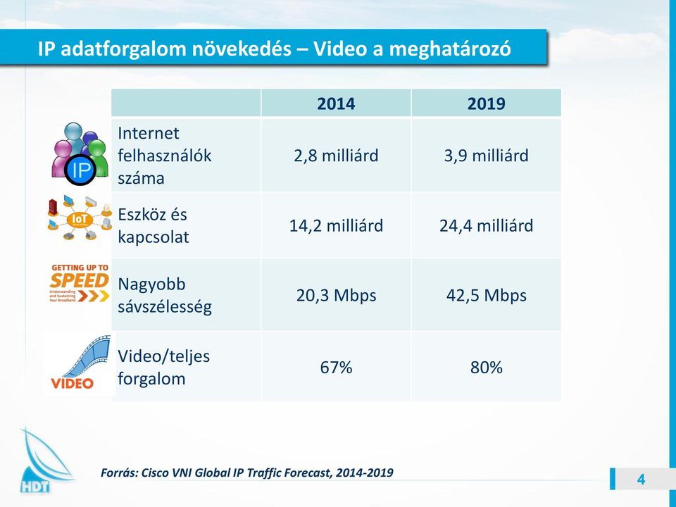 2014 2019 2,8 milliárd 3,9 milliárd 14,2 milliárd 24,4 milliárd 20,3