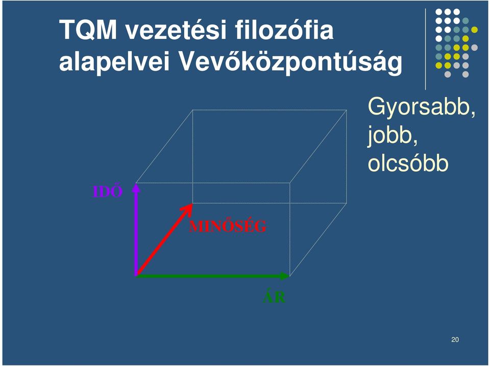 Vevközpontúság ID