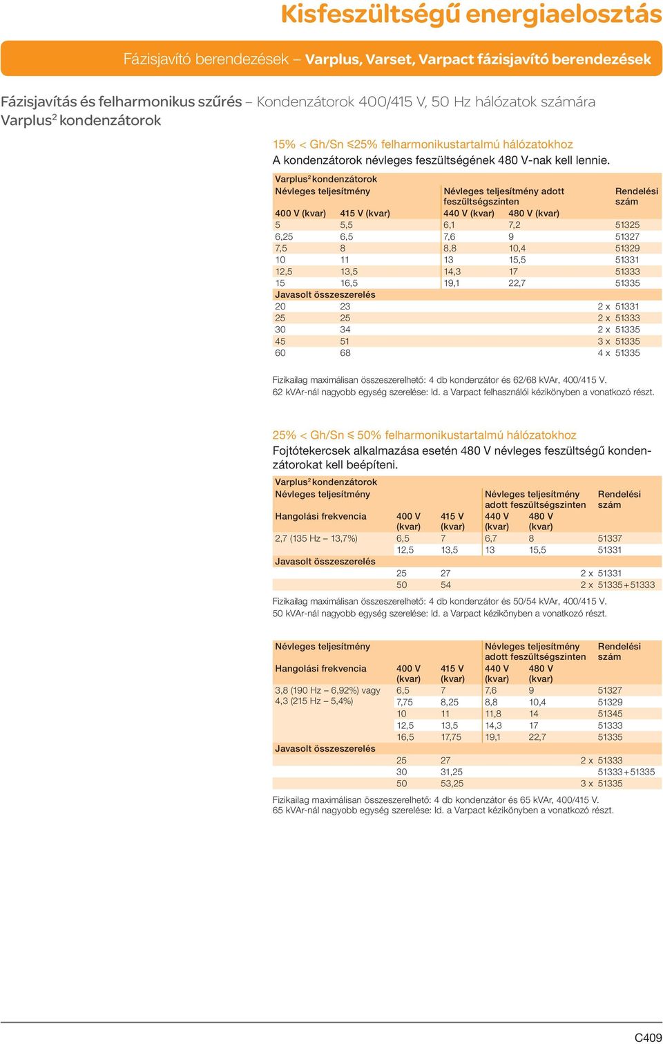 Varplus 2 kondenzátorok Névleges teljesítmény Névleges teljesítmény adott feszültségszinten 400 V (kvar) 415 V (kvar) 440 V (kvar) 480 V (kvar) 5 5,5 6,1 7,2 51325 6,25 6,5 7,6 9 51327 7,5 8 8,8 10,4