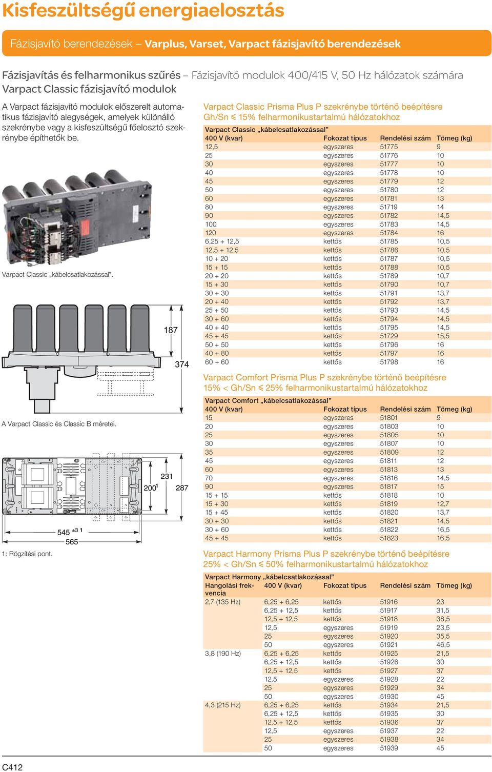 Varpact Classic Prisma Plus P szekrénybe történő beépítésre Gh/Sn y 15% felharmonikustartalmú hálózatokhoz Varpact Classic kábelcsatlakozással 400 V (kvar) Fokozat típus Rendelési Tömeg (kg) 12,5