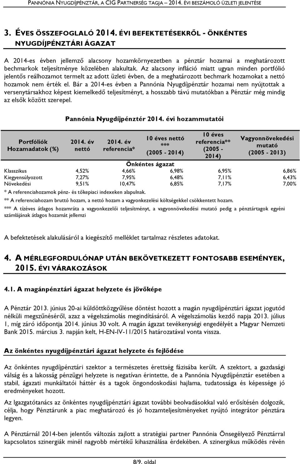 Az alacsony infláció miatt ugyan minden portfólió jelentős reálhozamot termelt az adott üzleti évben, de a meghatározott bechmark hozamokat a nettó hozamok nem érték el.