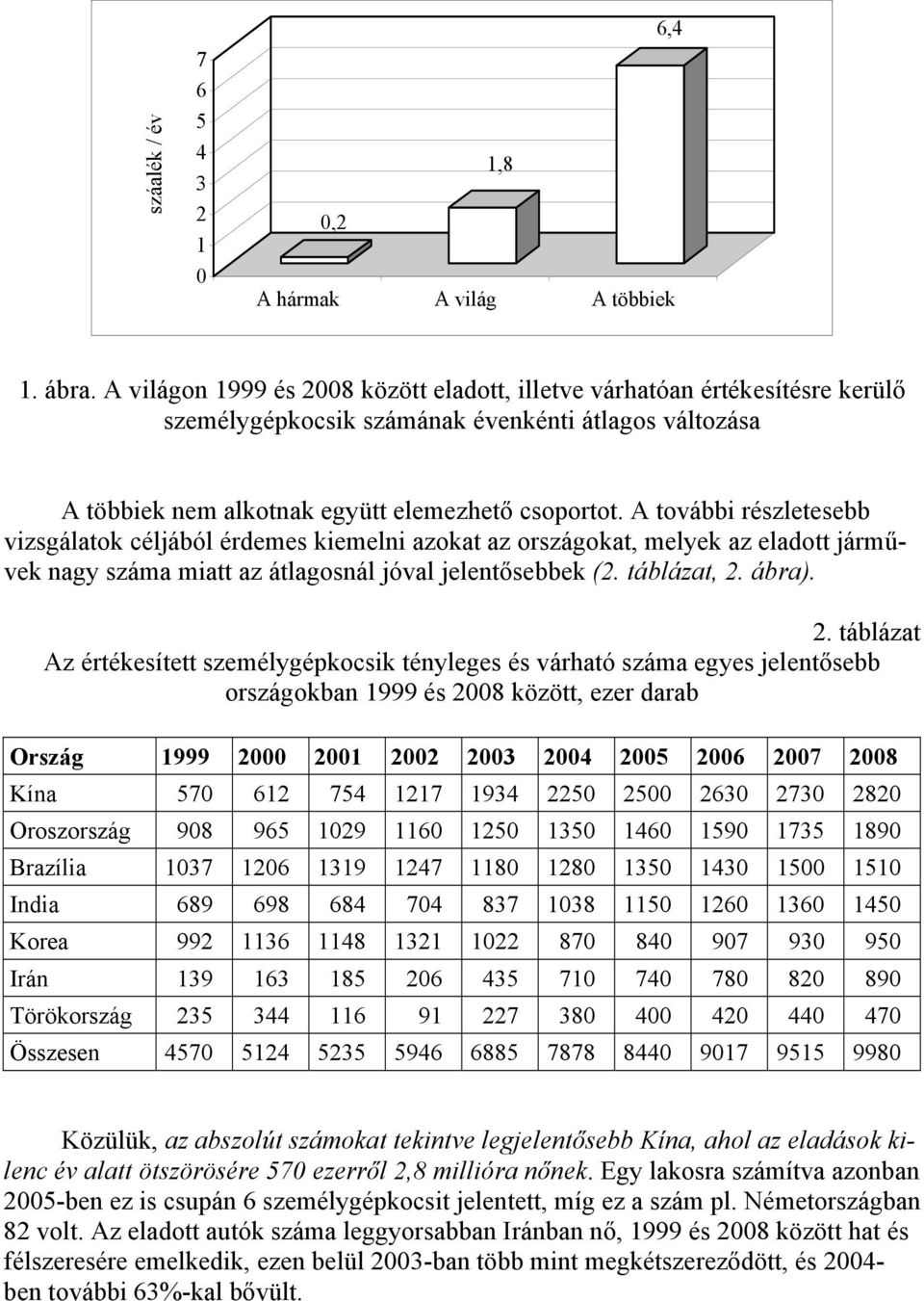 A további részletesebb vizsgálatok céljából érdemes kiemelni azokat az országokat, melyek az eladott járművek nagy száma miatt az átlagosnál jóval jelentősebbek (2. táblázat, 2.