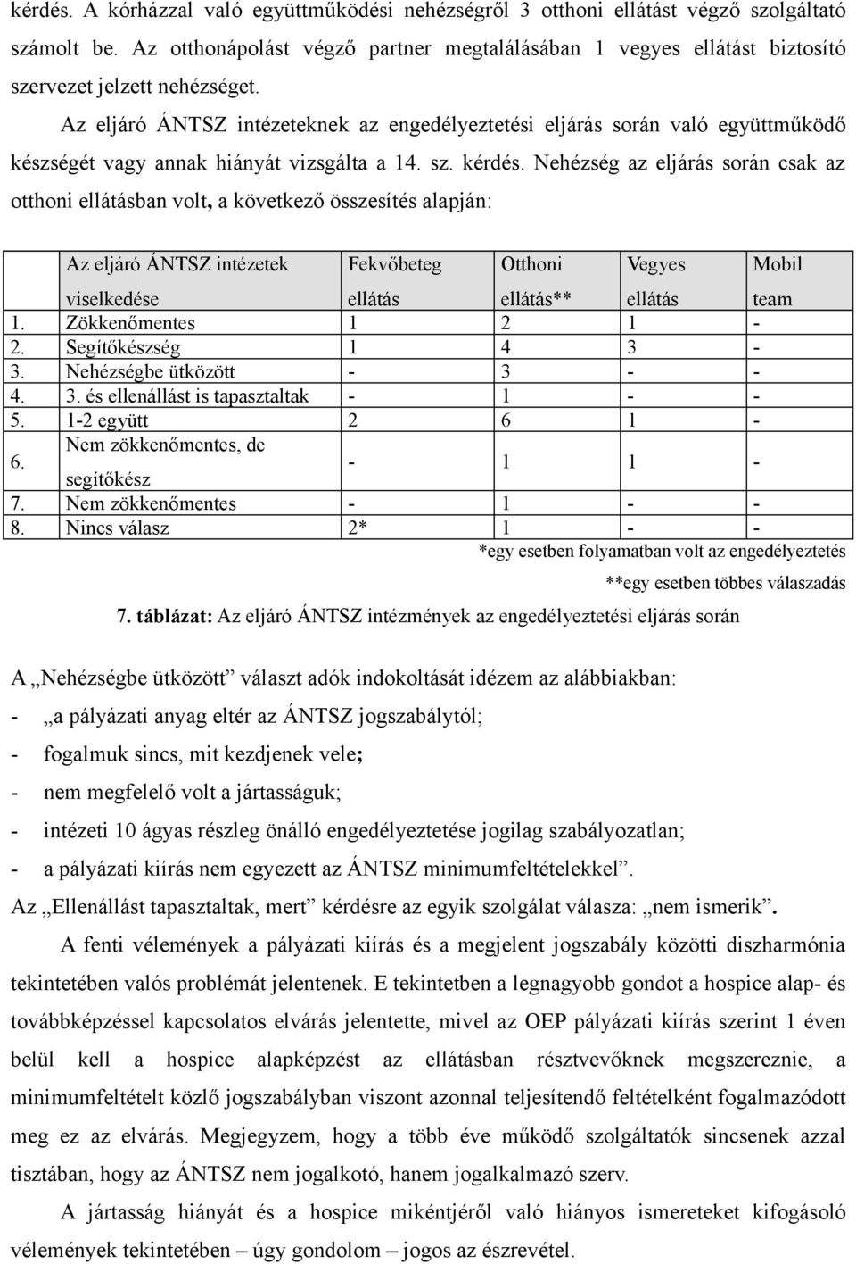 Az eljáró ÁNTSZ intézeteknek az engedélyeztetési eljárás során való együttműködő készségét vagy annak hiányát vizsgálta a 14. sz. kérdés.