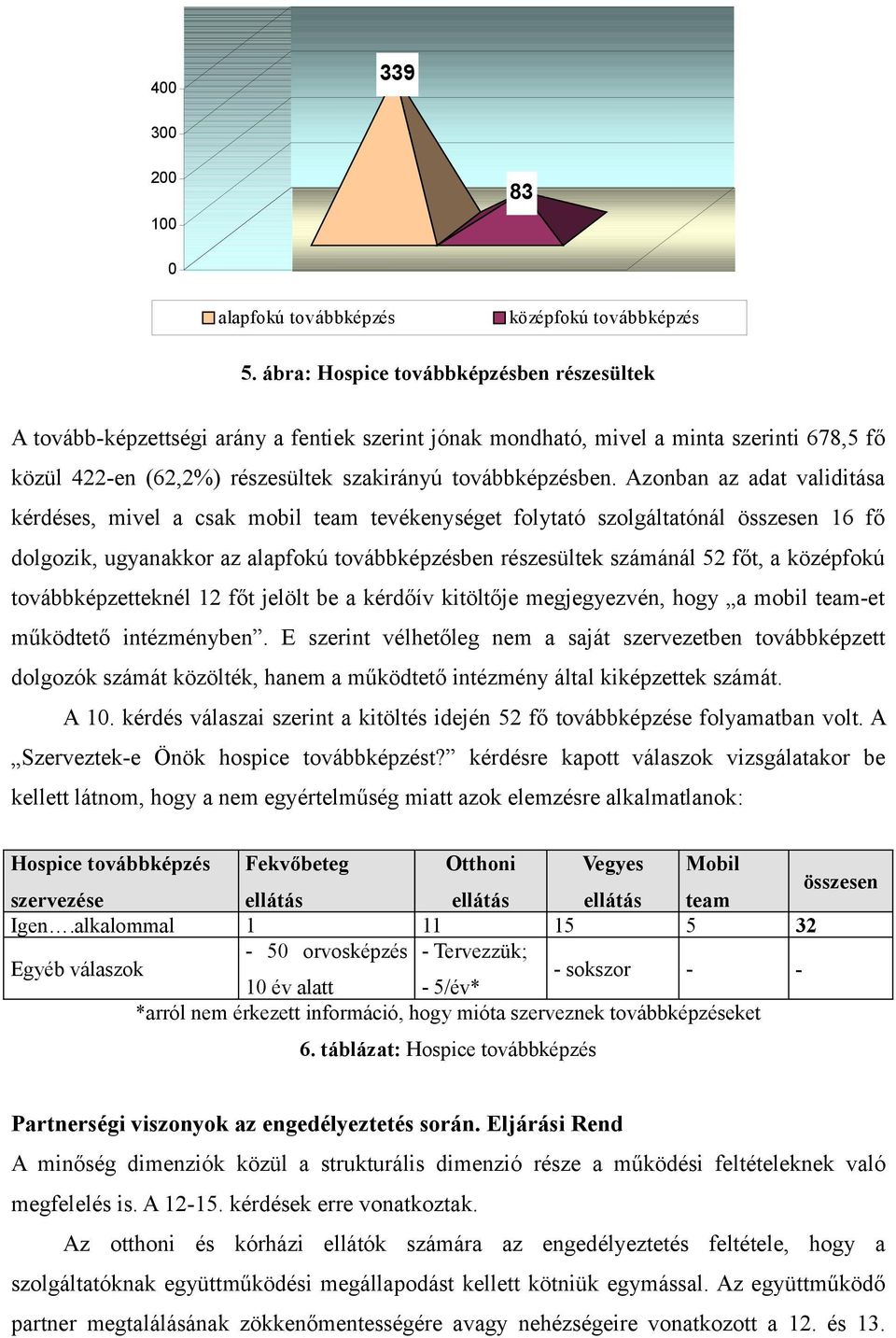 Azonban az adat validitása kérdéses, mivel a csak mobil team tevékenységet folytató szolgáltatónál összesen 16 fő dolgozik, ugyanakkor az alapfokú továbbképzésben részesültek számánál 52 főt, a