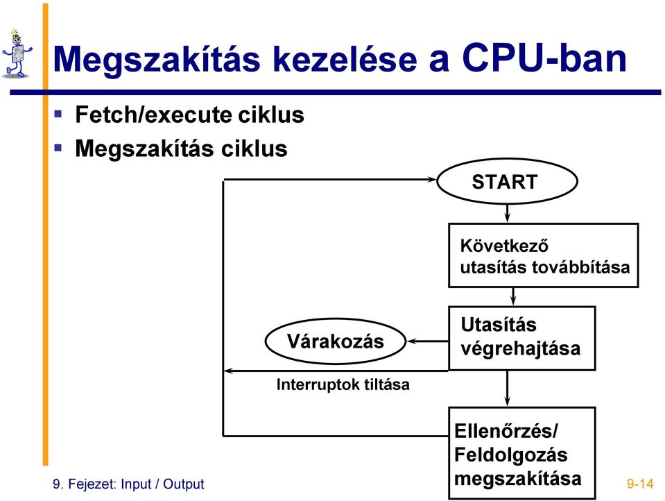 Várakozás Utasítás végrehajtása Interruptok tiltása