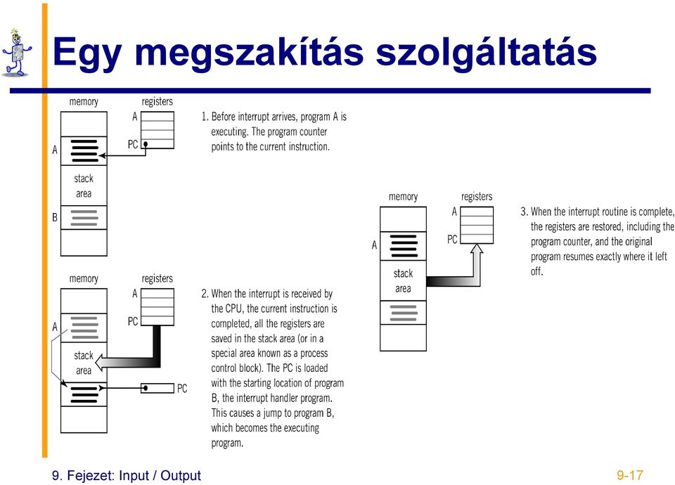 szolgáltatás 9.