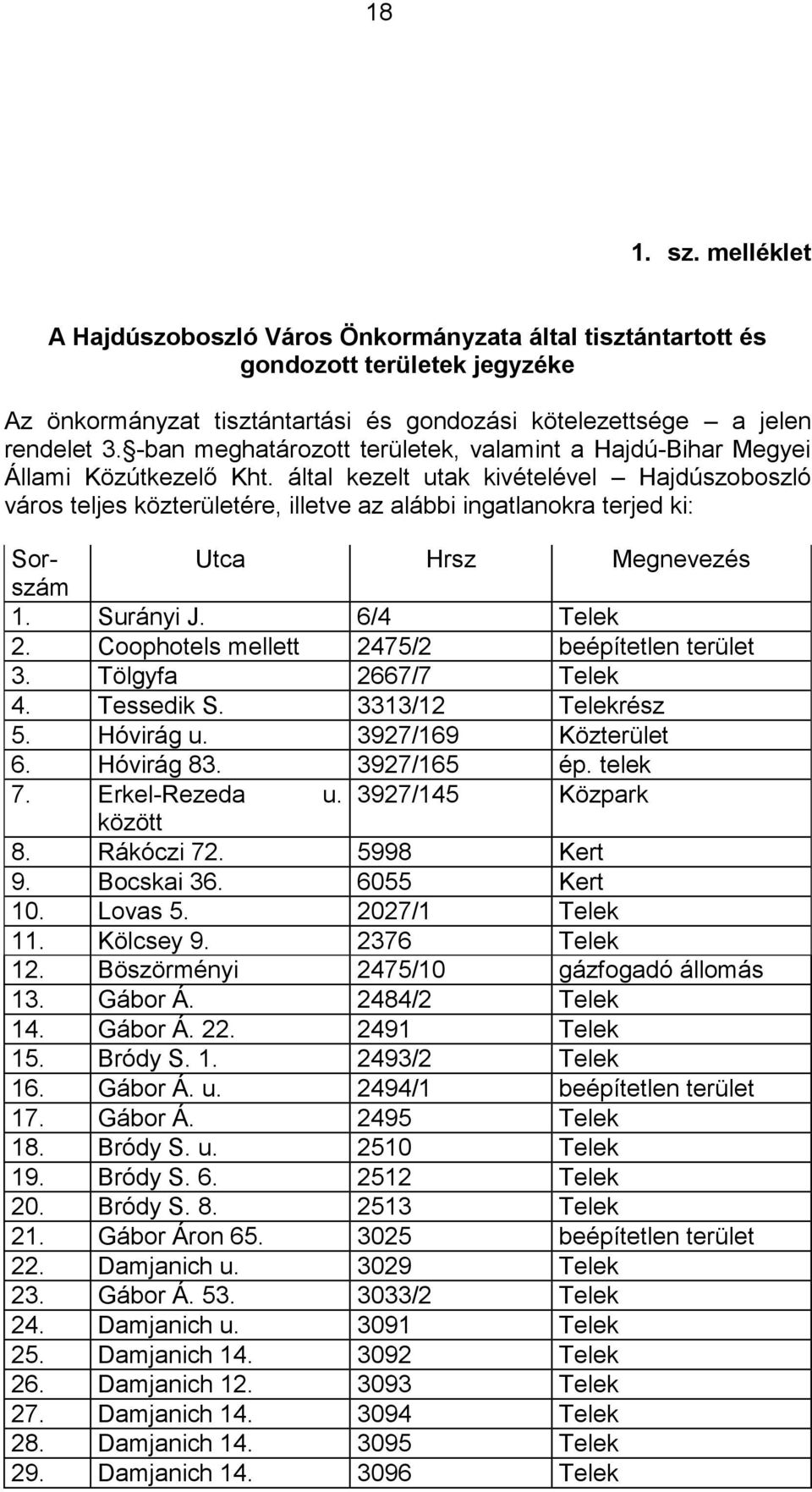 által kezelt utak kivételével Hajdúszoboszló város teljes közterületére, illetve az alábbi ingatlanokra terjed ki: Sor- Utca Hrsz Megnevezés szám 1. Surányi J. 6/4 Telek 2.