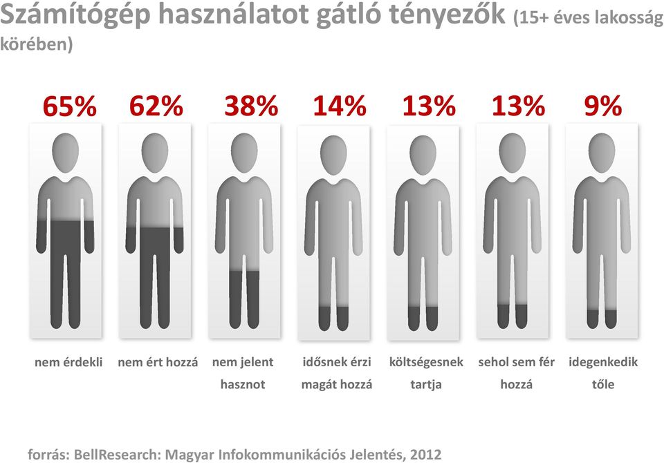 érzi költségesnek sehol sem fér idegenkedik hasznot magát hozzá tartja