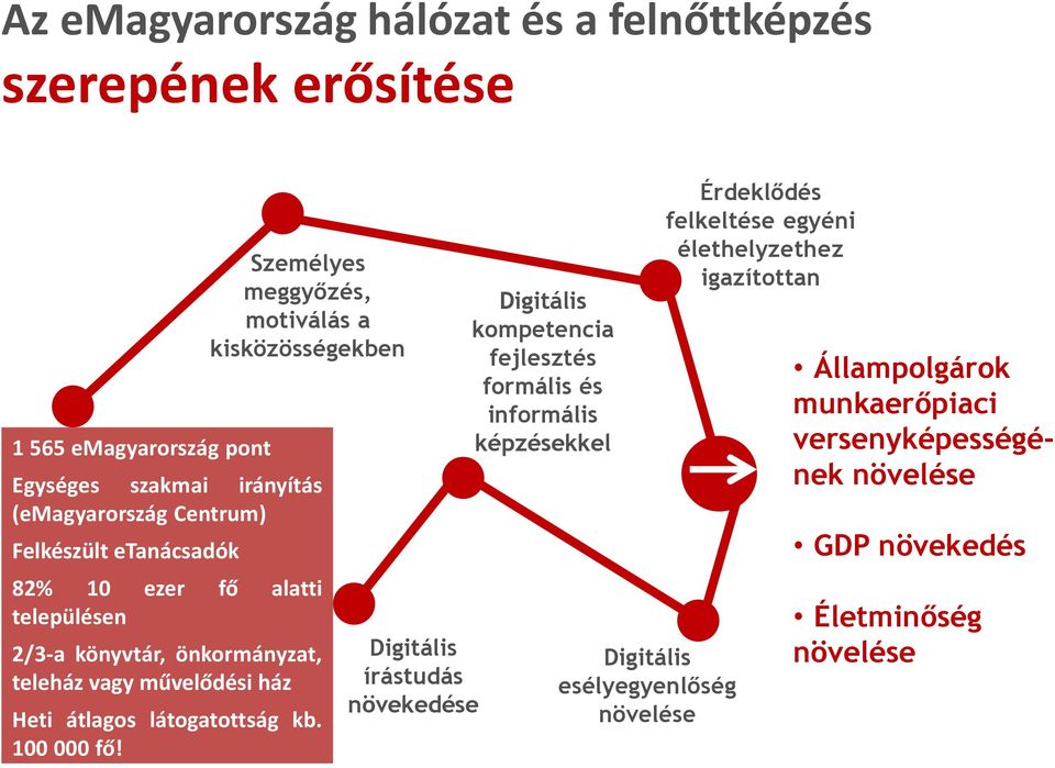 átlagos látogatottság kb. 100 000 fő!