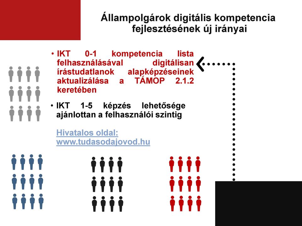 alapképzéseinek aktualizálása a TÁMOP 2.1.