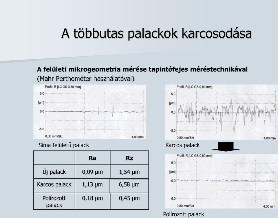 felületű palack Karcos palack Ra Rz Új palack 0,09 μm 1,54 μm Karcos