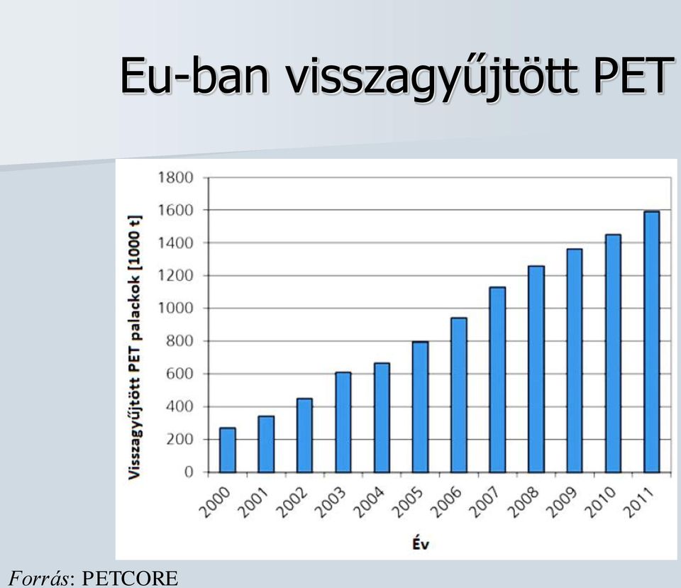 Eu-ban