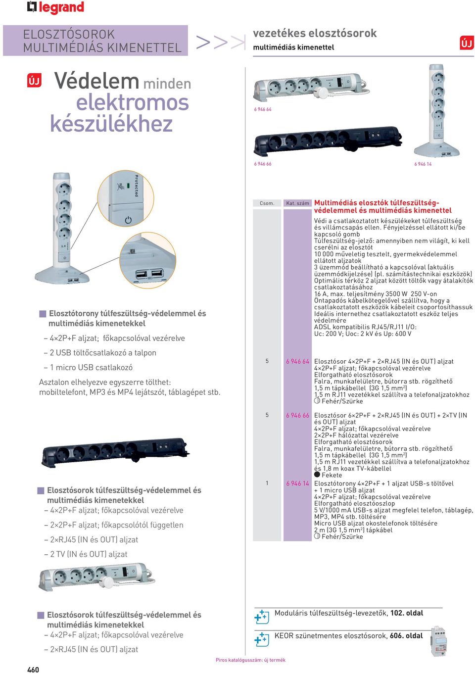 p Elosztósorok túlfeszültség-védelemmel és 2 2P+F aljzat; főkapcsolótól független 2 RJ45 (IN és OUT) aljzat 2 TV (IN és OUT) aljzat Kat.