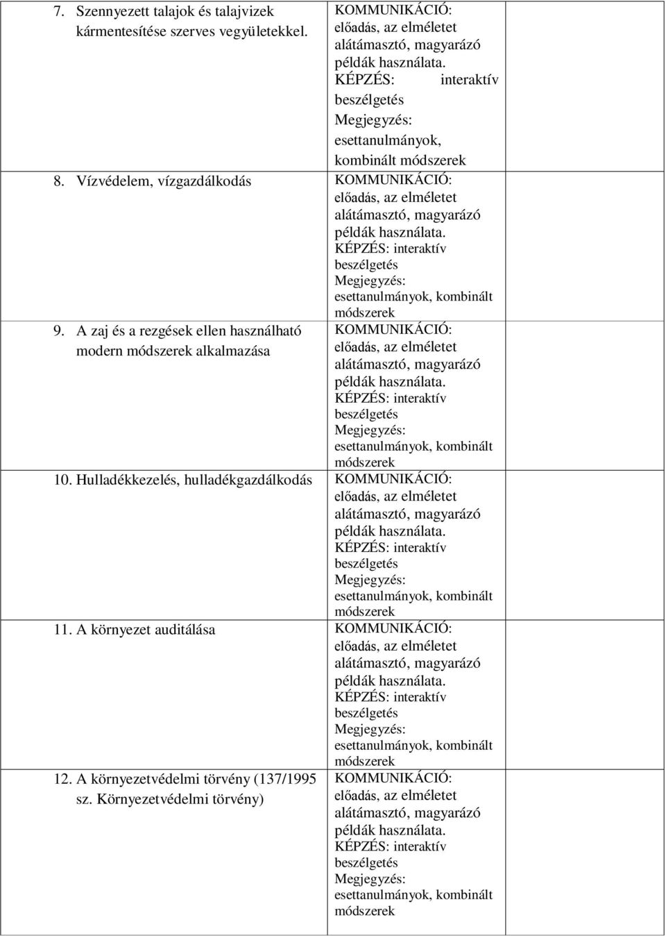 A zaj és a rezgések ellen használható modern alkalmazása kombinált 10.