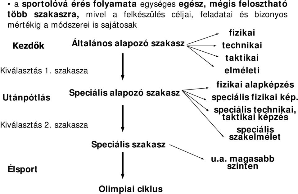 szakasza Utánpótlás Kiválasztás 2.