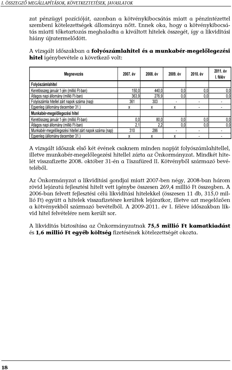 A vizsgált időszakban a folyószámlahitel és a munkabér-megelőlegezési hitel igénybevétele a következő volt: Megnevezés 2007. év 2008. év 2009. év 2010. év 2011. év I.