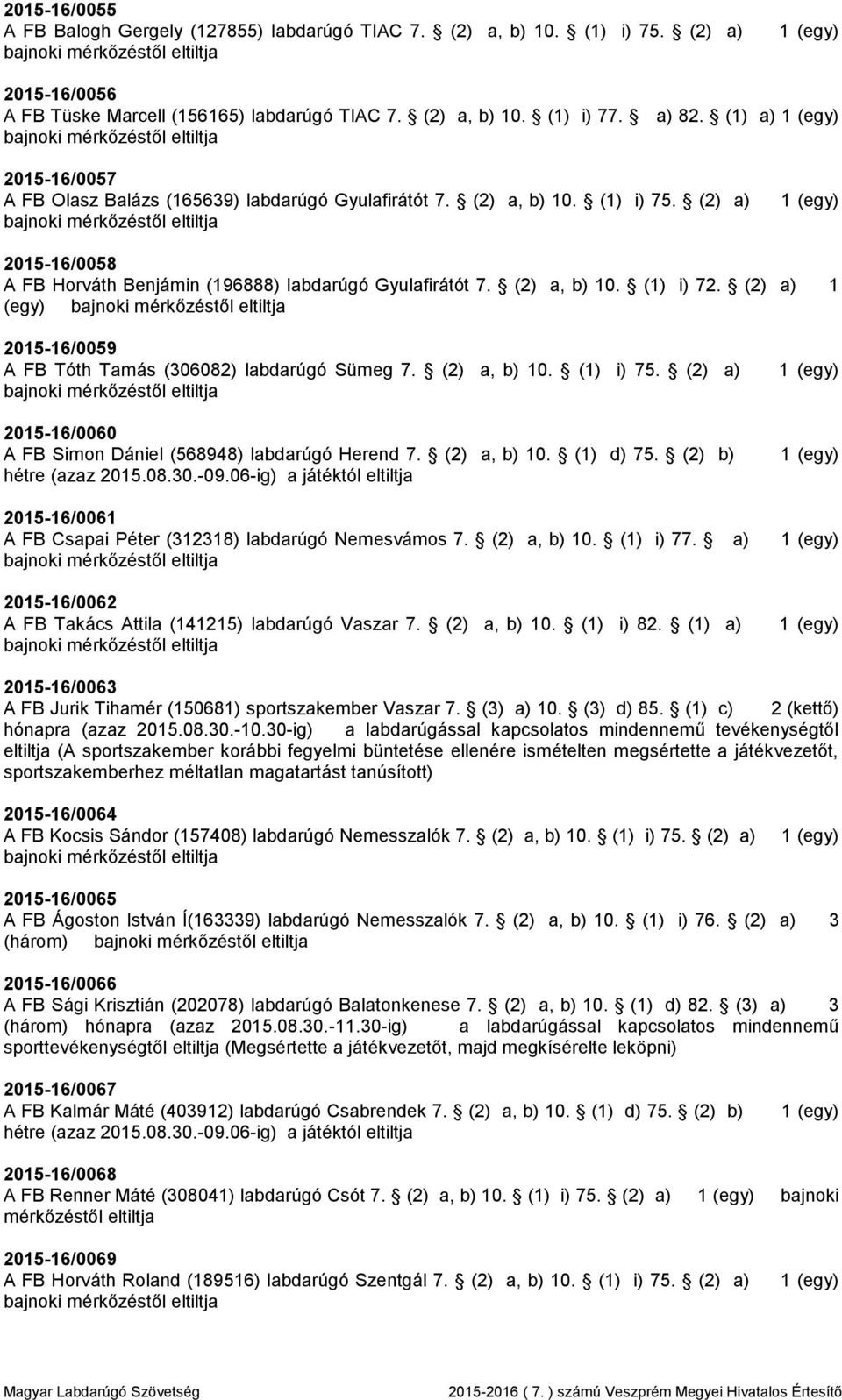 (2) a) 1 (egy) 2015-16/0059 A FB Tóth Tamás (306082) labdarúgó Sümeg 7. (2) a, b) 10. (1) i) 75. (2) a) 2015-16/0060 A FB Simon Dániel (568948) labdarúgó Herend 7. (2) a, b) 10. (1) d) 75.