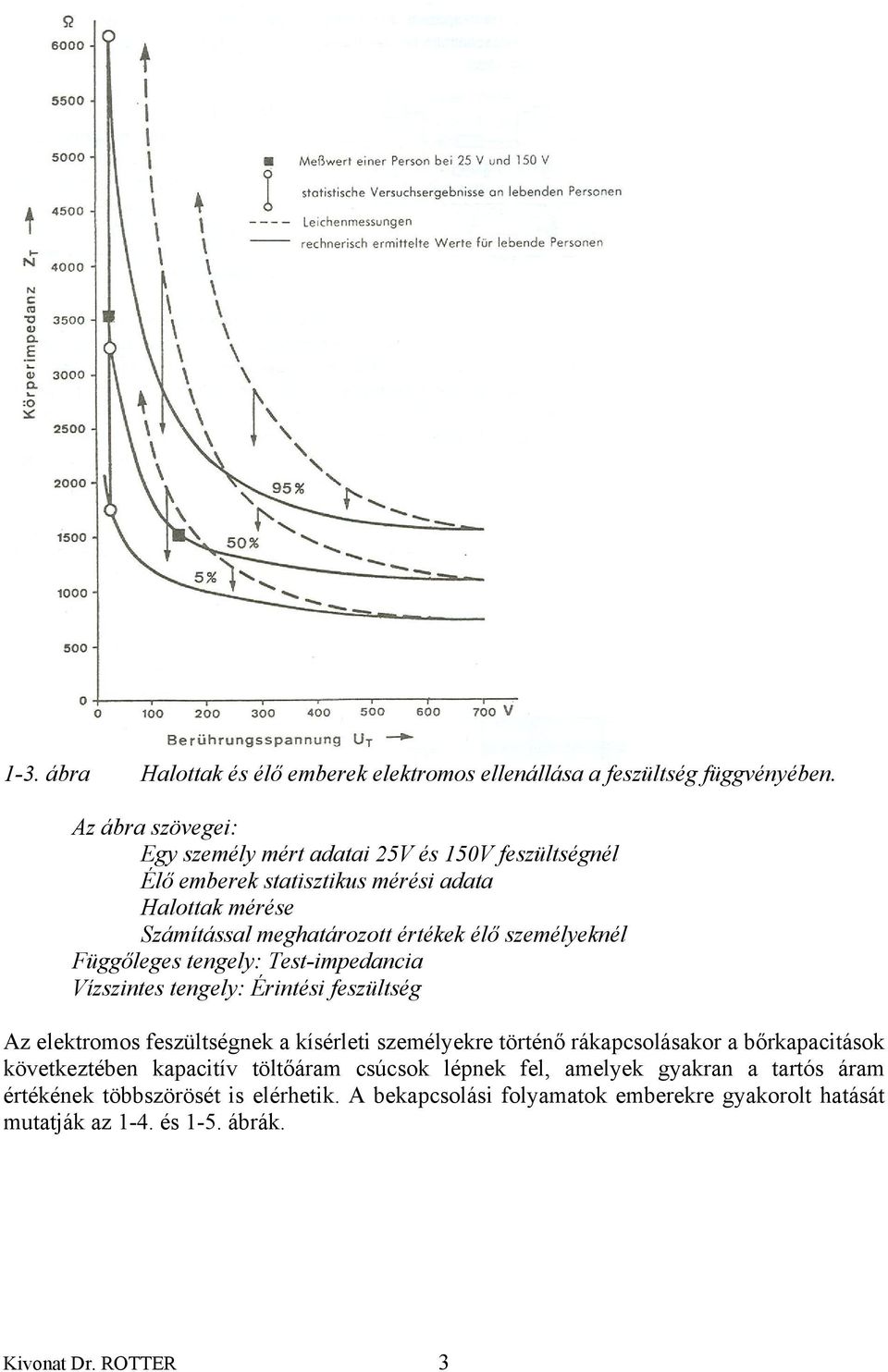 személyeknél Függőleges tengely: Test-impedancia Vízszintes tengely: Érintési feszültség Az elektromos feszültségnek a kísérleti személyekre történő