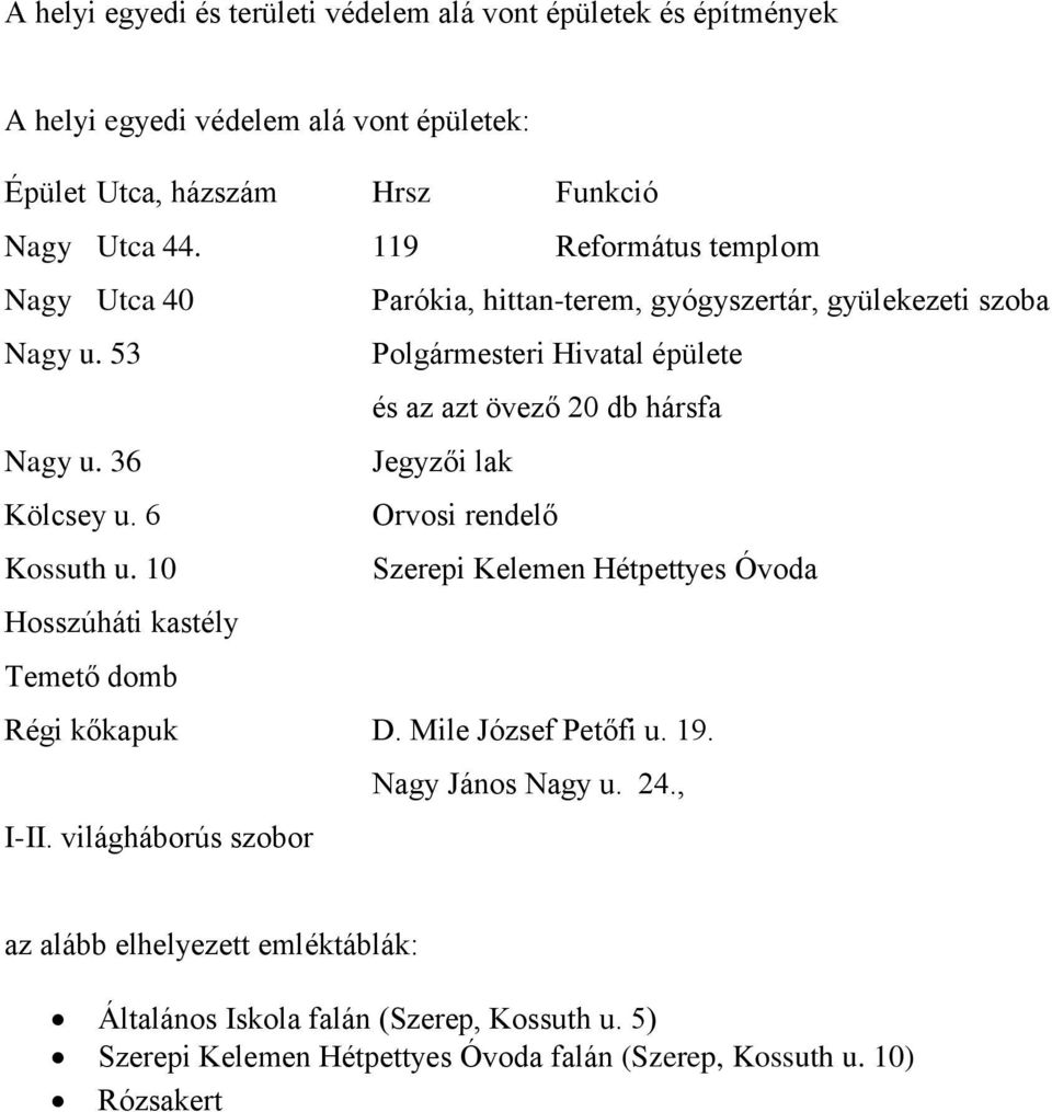 36 Jegyzői lak Kölcsey u. 6 Orvosi rendelő Kossuth u. 10 Szerepi Kelemen Hétpettyes Óvoda Hosszúháti kastély Temető domb Régi kőkapuk D. Mile József Petőfi u. 19.