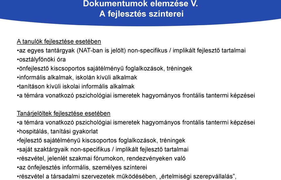 foglalkozások, tréningek informális alkalmak, iskolán kívüli alkalmak tanításon kívüli iskolai informális alkalmak a témára vonatkozó pszichológiai ismeretek hagyományos frontális tantermi képzései