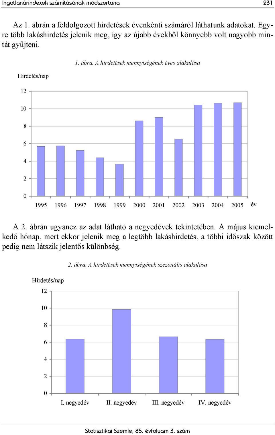 A hirdetések mennyiségének éves alakulása 10 8 6 4 2 0 1995 1996 1997 1998 1999 2000 2001 2002 2003 2004 2005 év A 2. ábrán ugyanez az adat látható a negyedévek tekintetében.