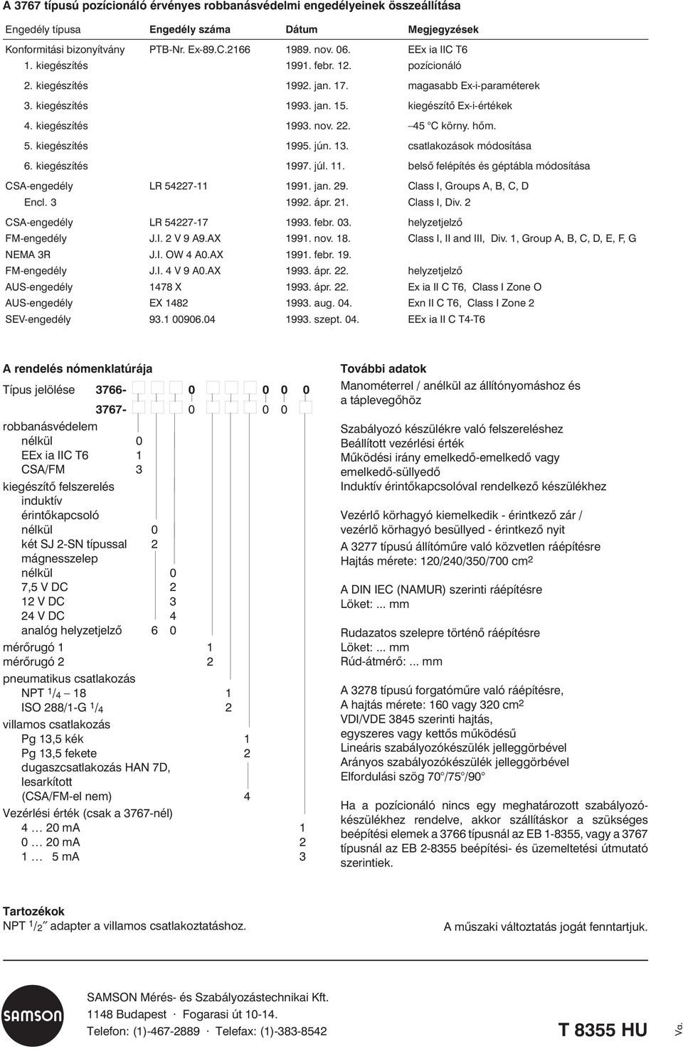 45 C körny. hõm. 5. kiegészítés 1995. jún. 13. csatlakozások módosítása 6. kiegészítés 1997. júl. 11. belsõ felépítés és géptábla módosítása CS-engedély LR 54227-11 1991. jan. 29.