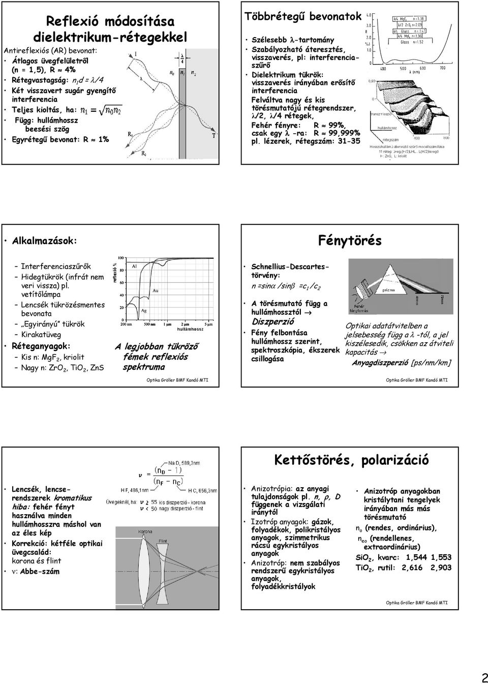 krök: k: visszaverés irányában erısítı interferencia Felváltva nagy és kis törésmutatójú rétegrendszer, λ/2, λ/4 rétegek, Fehér fényre: R 99%, csak egy λ -ra: R 99,999% pl.