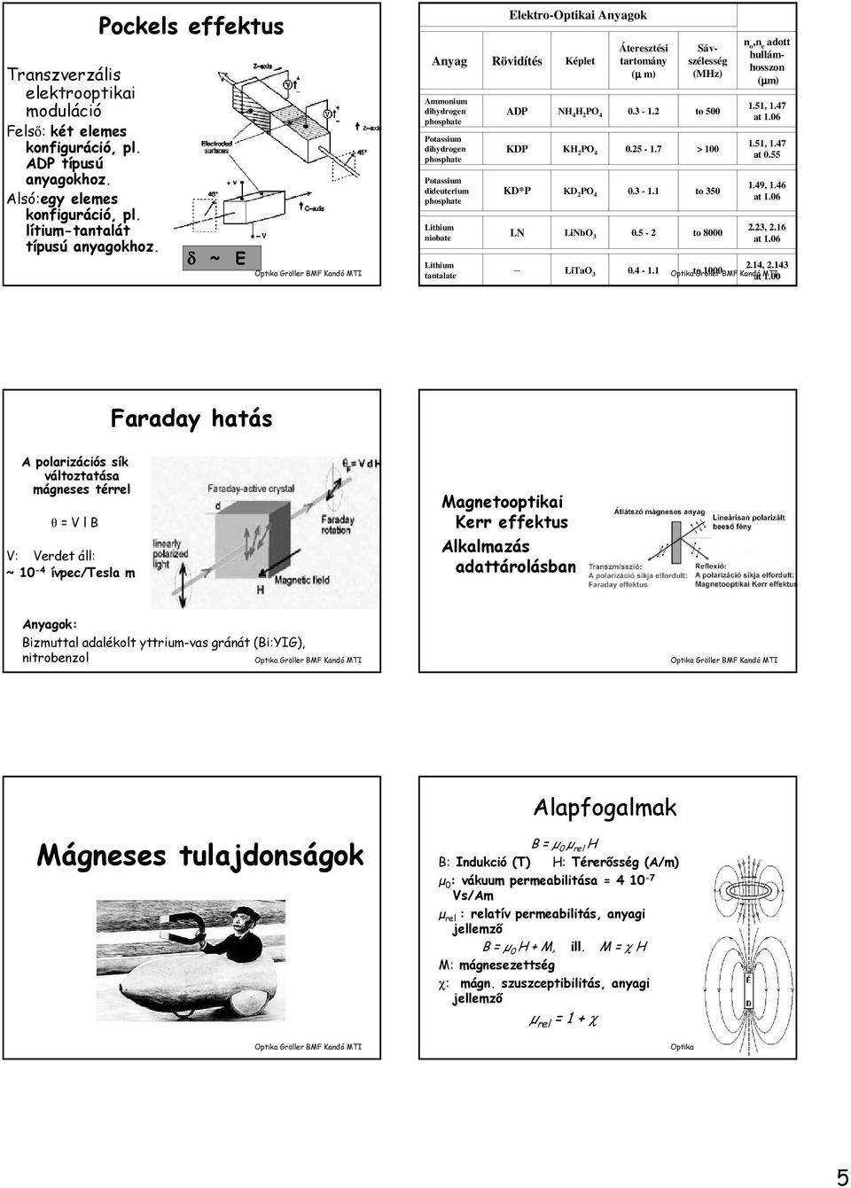 Áteresztési tartomány (µ m) Sávszélesség (MHz) ADP NH 4 H 2 PO 4 0.3-1.2 to 500 KDP KH 2 PO 4 0.25-1.7 > 100 KD*P KD 2 PO 4 0.3-1.1 to 350 LN LiNbO 3 0.5-2 to 8000 n o,n e adott hullámhosszon (µm) 1.