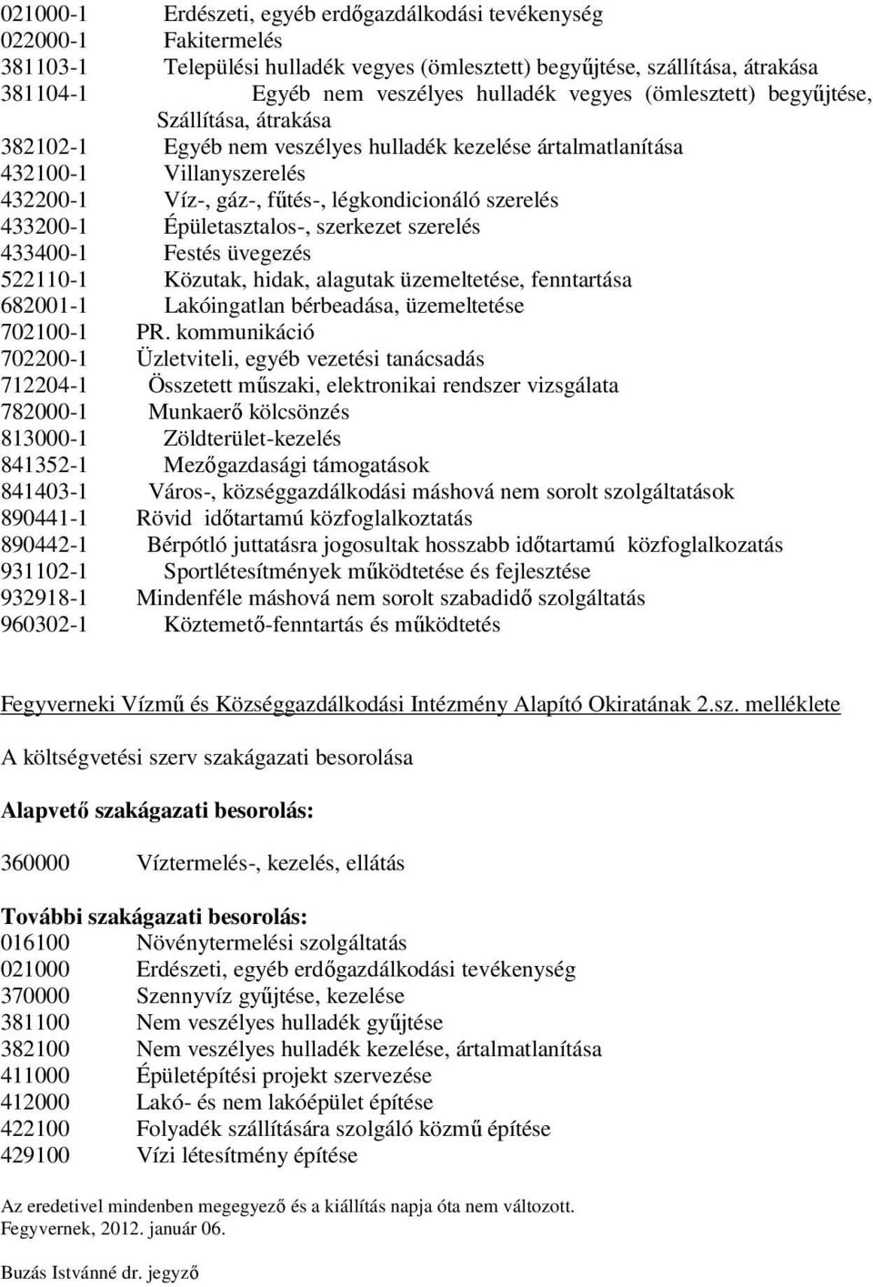 433200-1 Épületasztalos-, szerkezet szerelés 433400-1 Festés üvegezés 522110-1 Közutak, hidak, alagutak üzemeltetése, fenntartása 682001-1 Lakóingatlan bérbeadása, üzemeltetése 702100-1 PR.