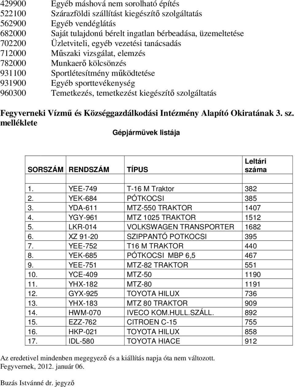 kiegészítő szolgáltatás Fegyverneki Vízmű és Községgazdálkodási Intézmény Alapító Okiratának 3. sz. melléklete Gépjármüvek listája SORSZÁM RENDSZÁM TÍPUS Leltári száma 1. YEE-749 T-16 M Traktor 382 2.