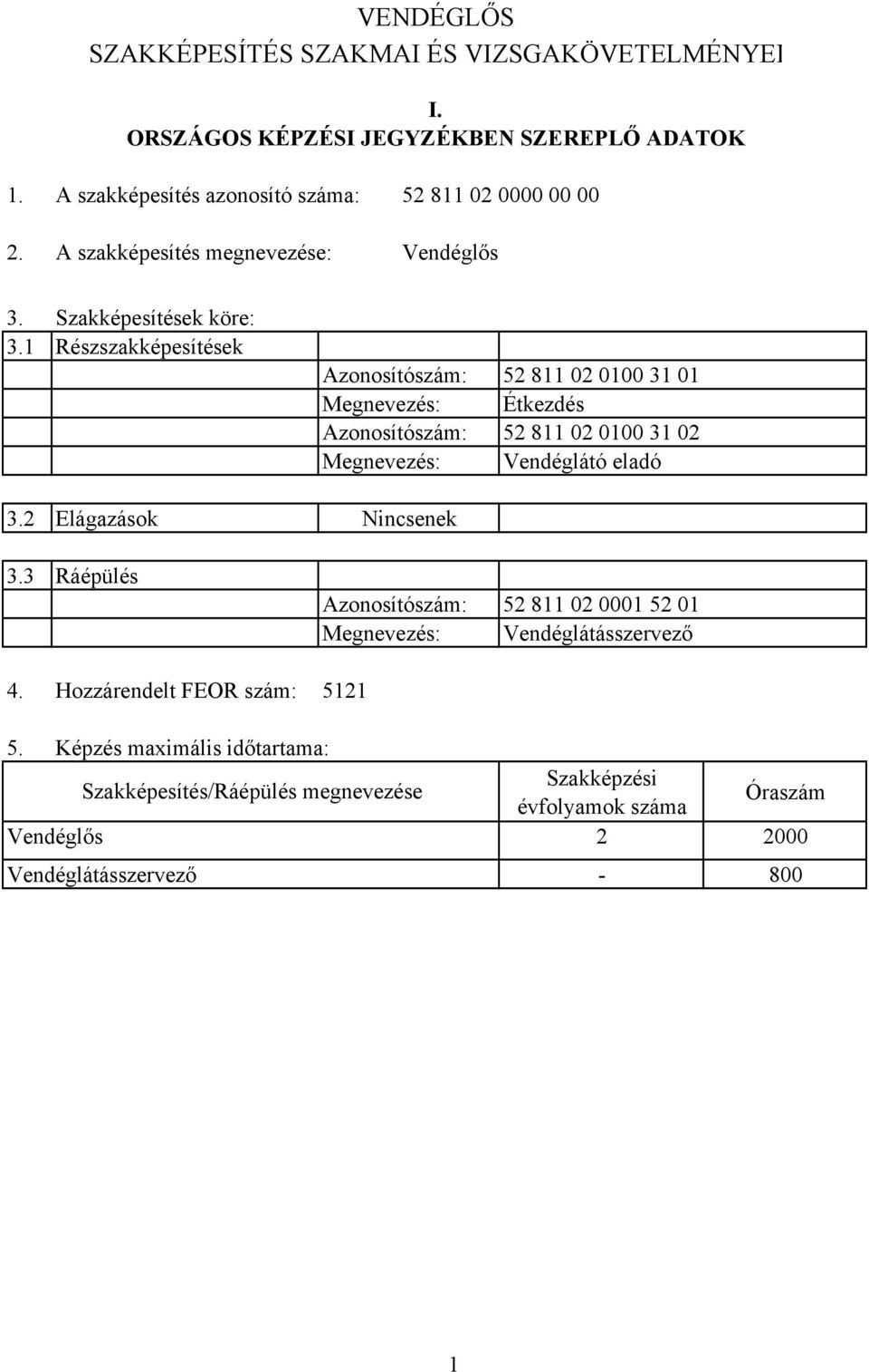 Hozzárendelt FEOR szám: zonosítószám: 52 811 02 0100 31 01 Megnevezés: Étkezdés zonosítószám: 52 811 02 0100 31 02 Megnevezés: Vendéglátó eladó Nincsenek