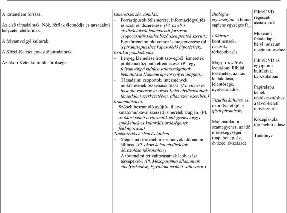 ) Egy történelmi oknyomozás megtervezése (pl. a piramisépítéshez kapcsolódó hipotézisek). Kritikai gondolkodás: Lényeg kiemelése írott szövegből, ismeretek problémaközpontú elrendezése. (Pl.