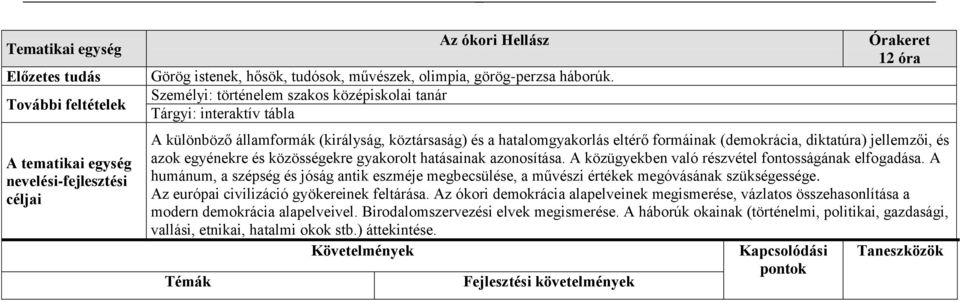 jellemzői, és azok egyénekre és közösségekre gyakorolt hatásainak azonosítása. A közügyekben való részvétel fontosságának elfogadása.