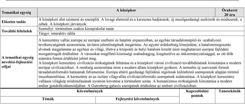 Személyi: történelem szakos középiskolai tanár Tárgyi: interaktív tábla A keresztény vallás szerepe az európai szellemi és hatalmi expanzióban, az egyház társadalomépítő és -szabályozó