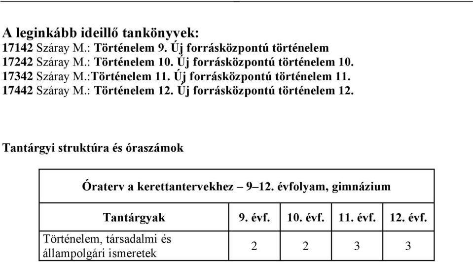 17442 Száray M.: Történelem 12. Új forrásközpontú történelem 12.