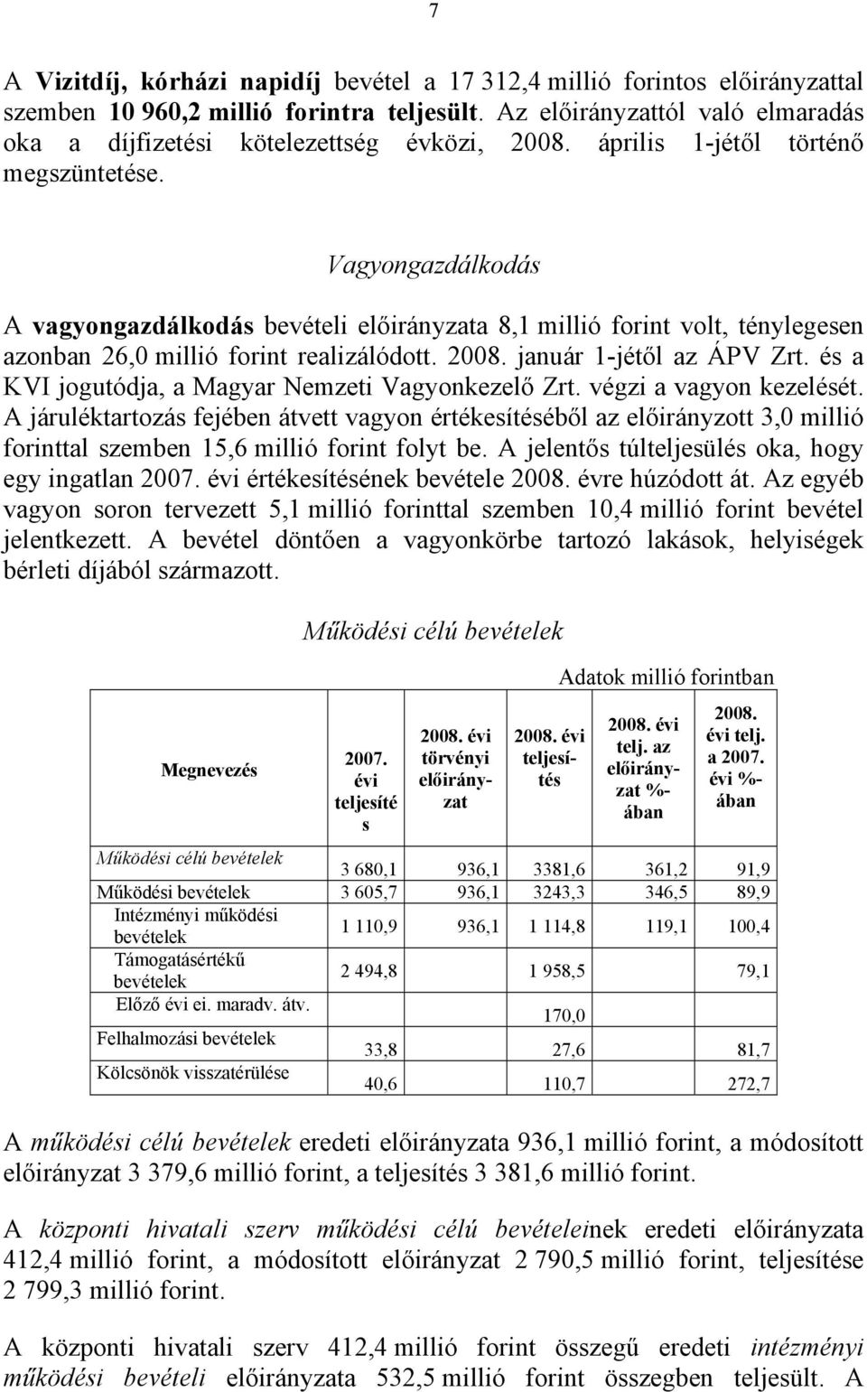 Vagyongazdálkodás A vagyongazdálkodás bevételi előirányzata 8,1 millió forint volt, ténylegesen azonban 26,0 millió forint realizálódott. 2008. január 1-jétől az ÁPV Zrt.