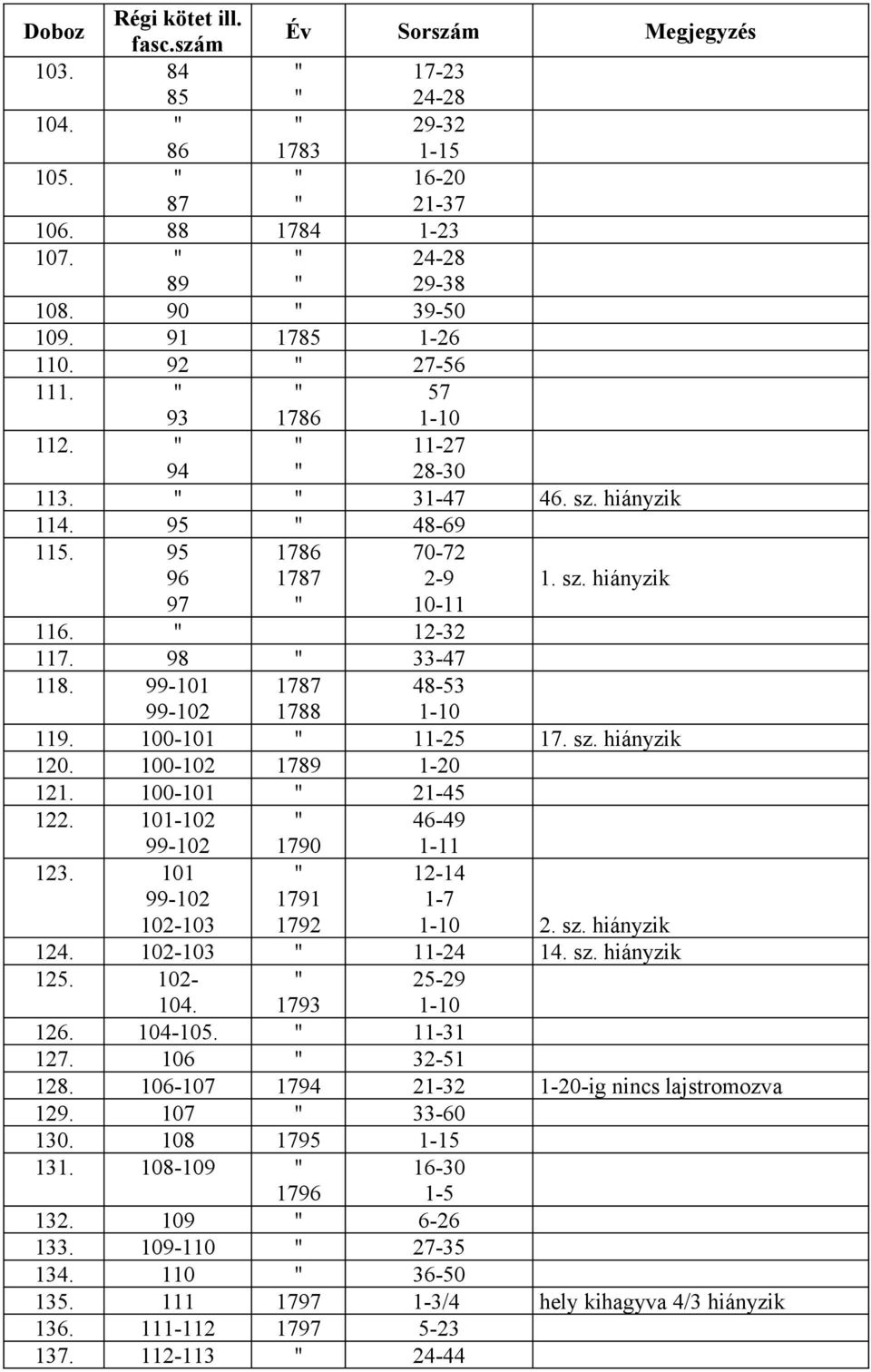 99-101 99-102 1787 1788 48-53 1-10 119. 100-101 11-25 17. sz. hiányzik 120. 100-102 1789 1-20 121. 100-101 21-45 122. 101-102 46-49 99-102 1790 1-11 123. 101 12-14 99-102 1791 1-7 102-103 1792 1-10 2.