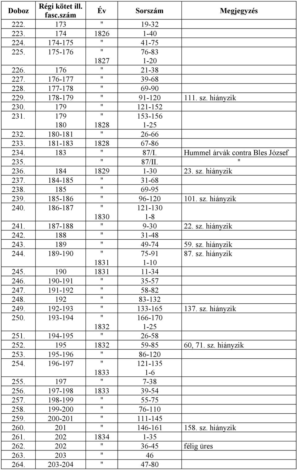 184 1829 1-30 23. sz. hiányzik 237. 184-185 31-68 238. 185 69-95 239. 185-186 96-120 101. sz. hiányzik 240. 186-187 1830 121-130 1-8 241. 187-188 9-30 22. sz. hiányzik 242. 188 31-48 243.
