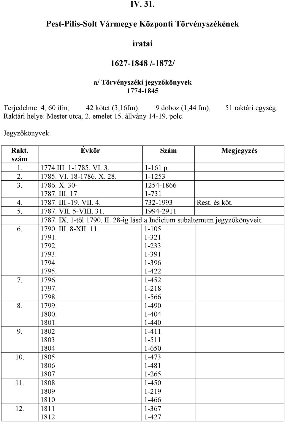 Raktári helye: Mester utca, 2. emelet 15. állvány 14-19. polc. Jegyzőkönyvek. Rakt. Évkör Szám Megjegyzés szám 1. 1774.III. 1-1785. VI. 3. 1-161 p. 2. 1785. VI. 18-1786. X. 28. 1-1253 3. 1786. X. 30-1787.