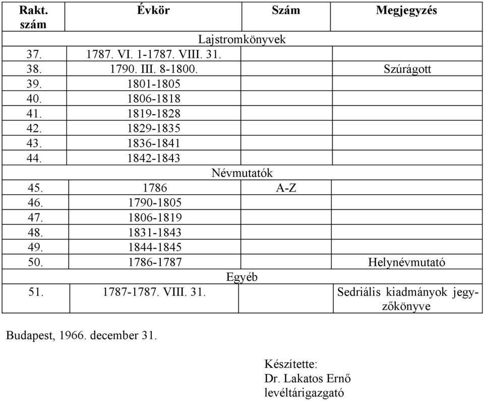 1786 A-Z 46. 1790-1805 47. 1806-1819 48. 1831-1843 49. 1844-1845 50. 1786-1787 Helynévmutató Egyéb 51.