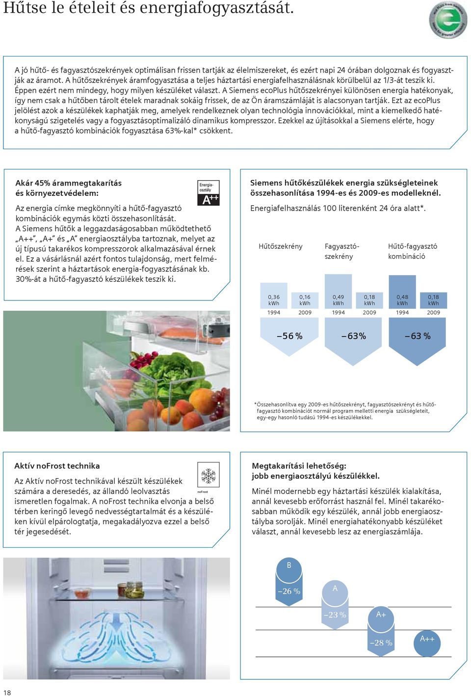 A Siemens ecoplus hűtőszekrényei különösen energia hatékonyak, így nem csak a hűtőben tárolt ételek maradnak sokáig frissek, de az Ön áramszámláját is alacsonyan tartják.