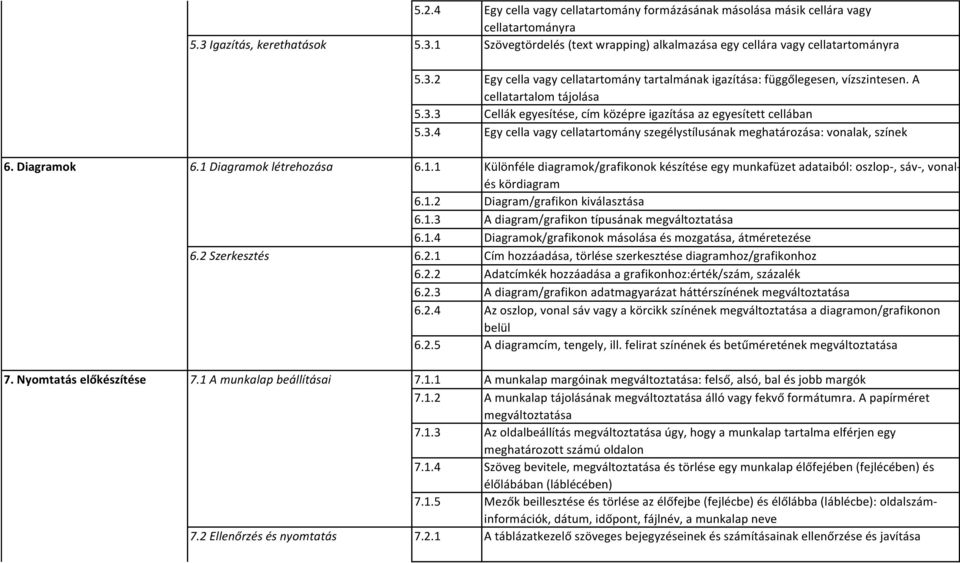 Diagramok 6.1 Diagramok létrehozása 6.1.1 Különféle diagramok/grafikonok készítése egy munkafüzet adataiból: oszlop-, sáv-, vonalés kördiagram 6.1.2 Diagram/grafikon kiválasztása 6.1.3 A diagram/grafikon típusának megváltoztatása 6.