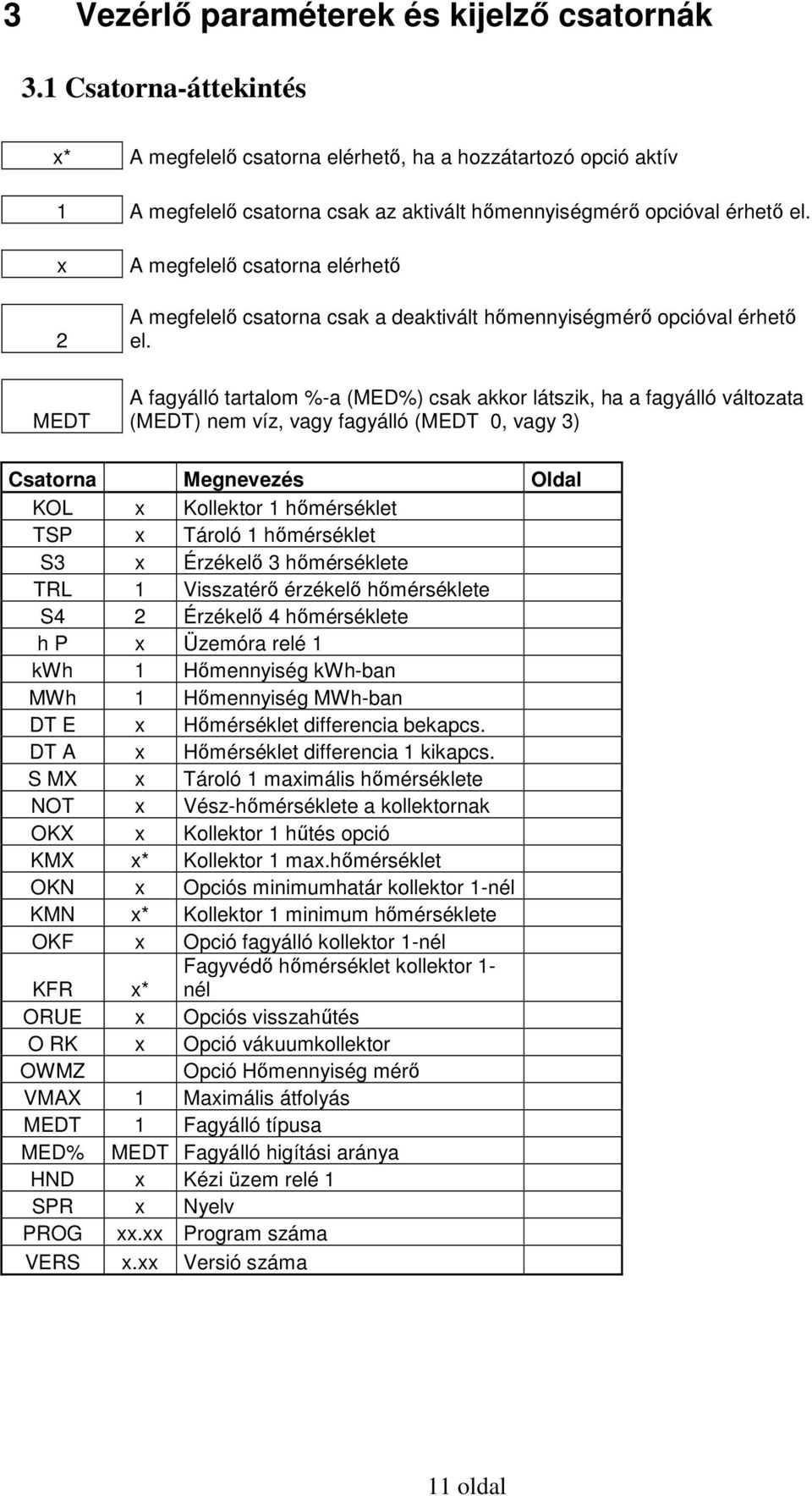 x 2 MEDT A megfelelő csatorna elérhető A megfelelő csatorna csak a deaktivált hőmennyiségmérő opcióval érhető el.