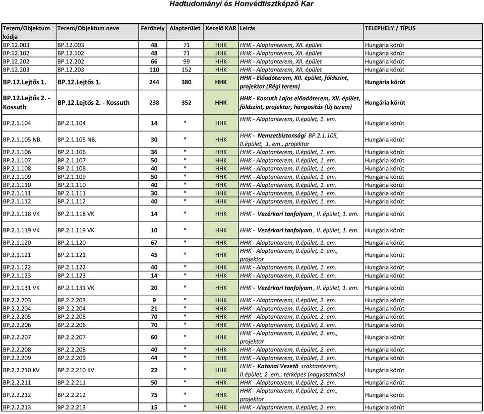 épület,, projektor (Régi terem) BP.12.Lejtős 2. - Kossuth BP.12.Lejtős 2. - Kossuth 238 352 HHK BP.2.1.104 BP.2.1.104 14 * HHK HHK - Kossuth Lajos előadóterem, XII.
